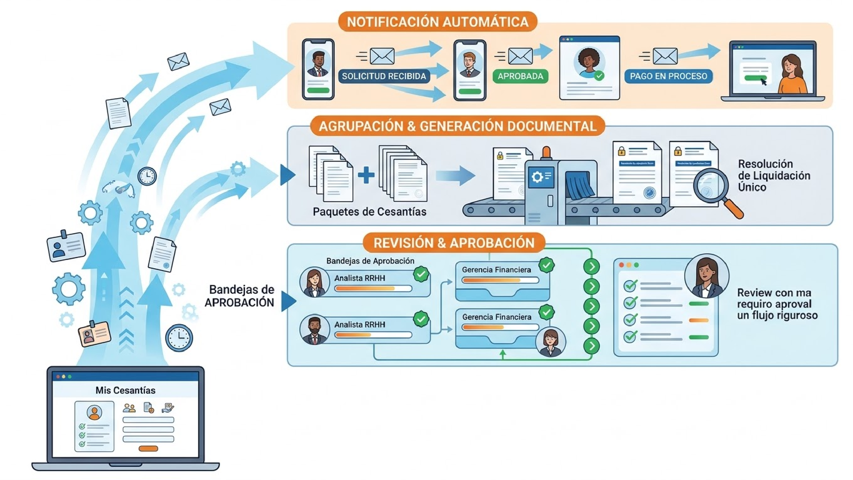 Soluciones de cesantías
